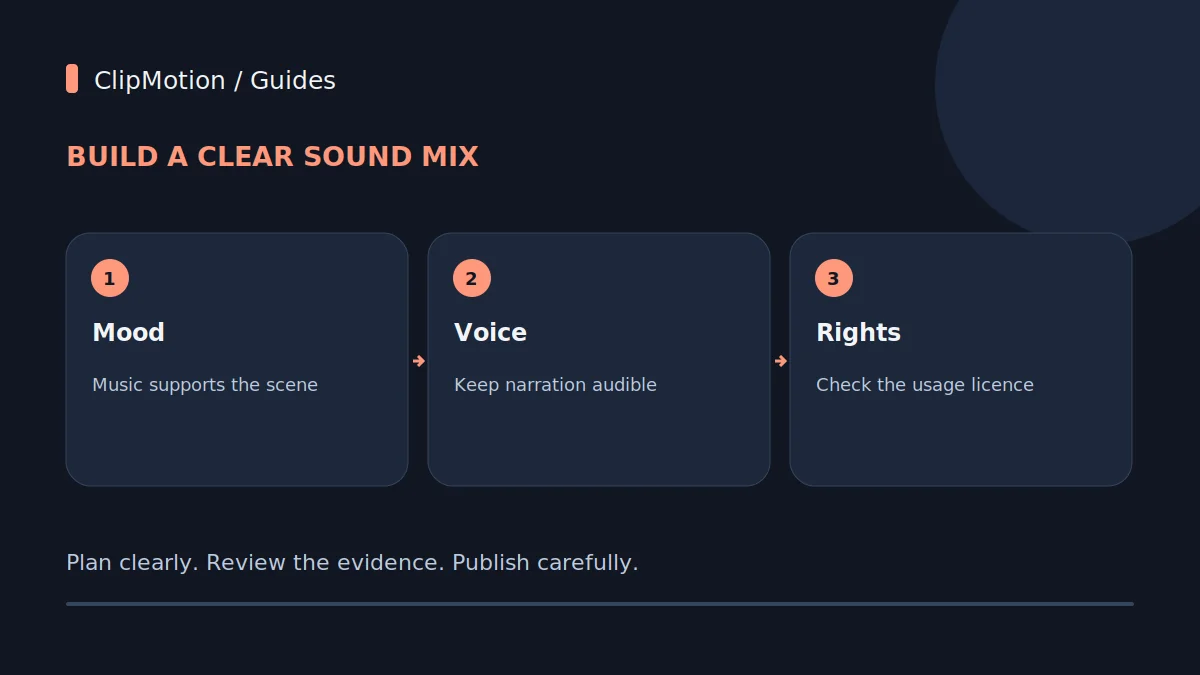Build a clear sound mix: Mood: Music supports the scene; Voice: Keep narration audible; Rights: Check the usage licence.
