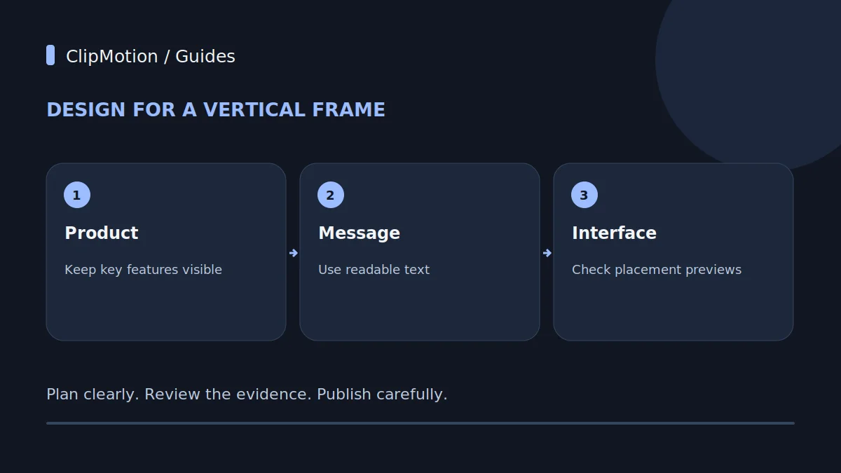 Design for a vertical frame: Product: Keep key features visible; Message: Use readable text; Interface: Check placement previews.
